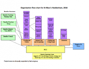 Haddenham Gov